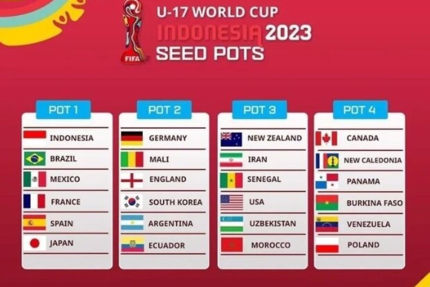 Se sortea el Mundial Sub 17: Argentina en el Bombo 2