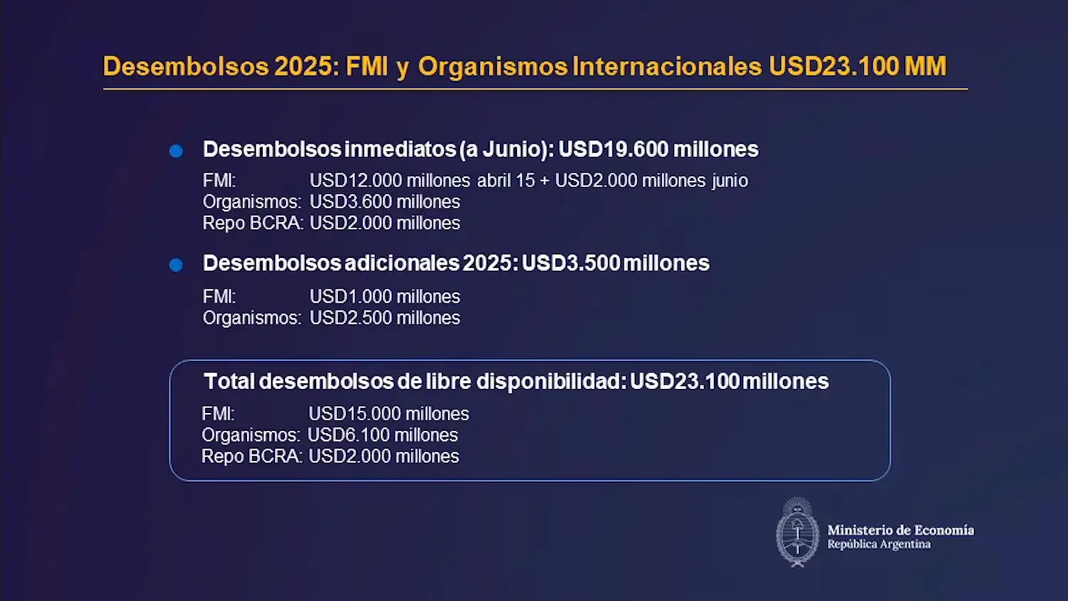 desembolsos 2025