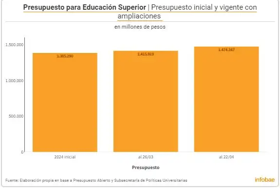 grafico