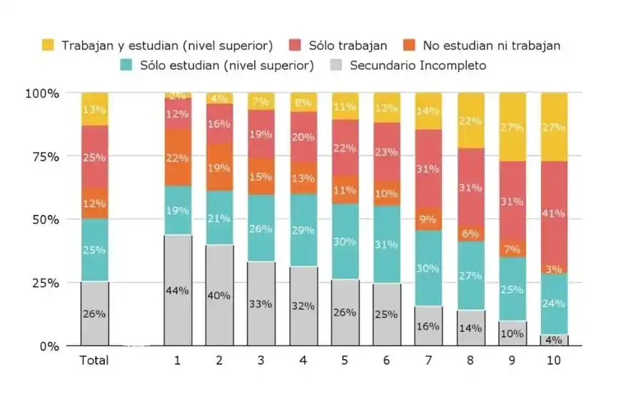 Estudios argentina - 1