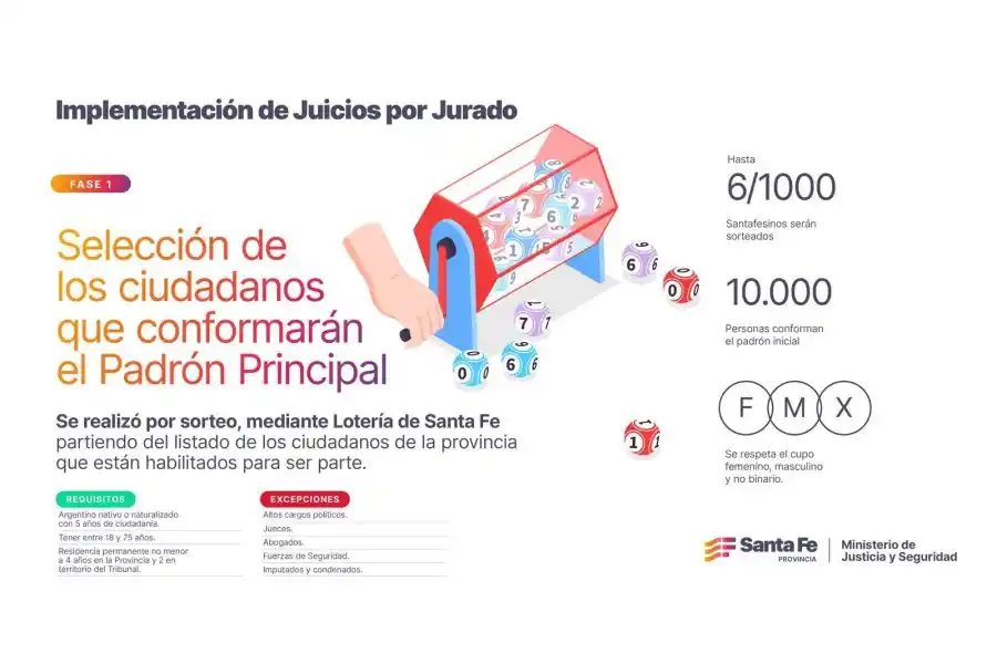 El nuevo sistema de Juicio por Jurados comenzará a aplicarse en toda la provincia de manera progresiva desde el 1° de octubre