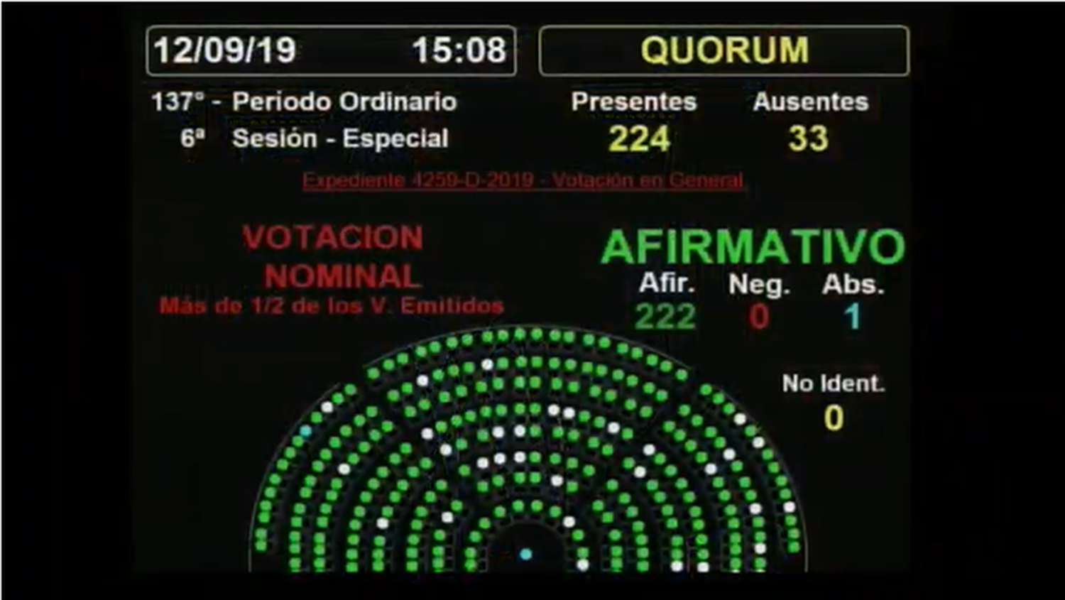 Diputados aprobó la Emergencia alimentaria