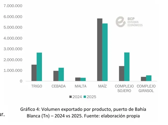 complejos bb 2025