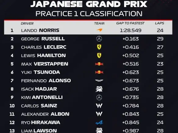 pl 2 resultadps  gp japon  f1