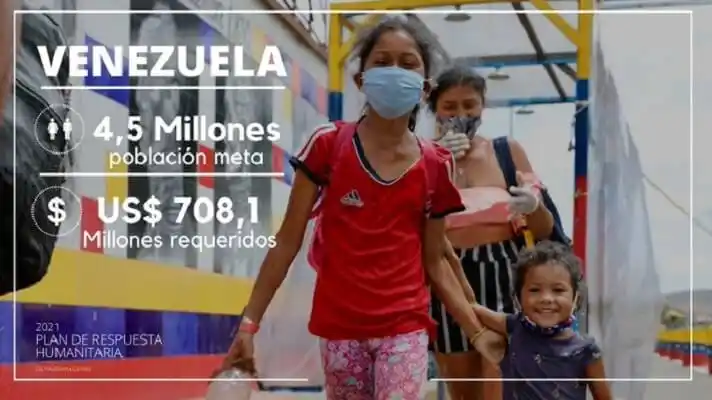 LA ONU ESPERA AYUDAR A 4,5 millones de venezolanos: presenta Plan de Respuesta Humanitaria 2021