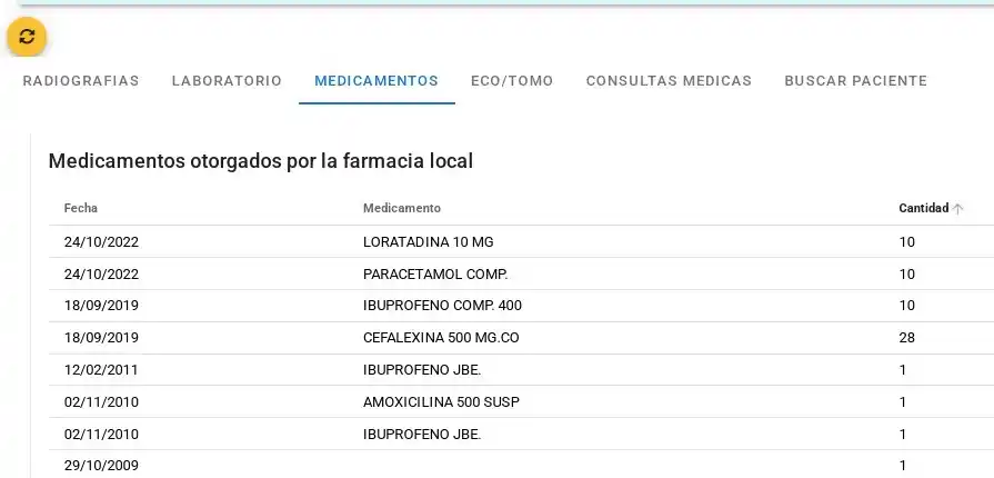 medicamentos entregados por paciente