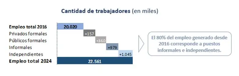 grafico pluriempleo