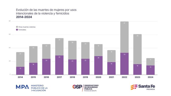 Día Internacional de la Mujer