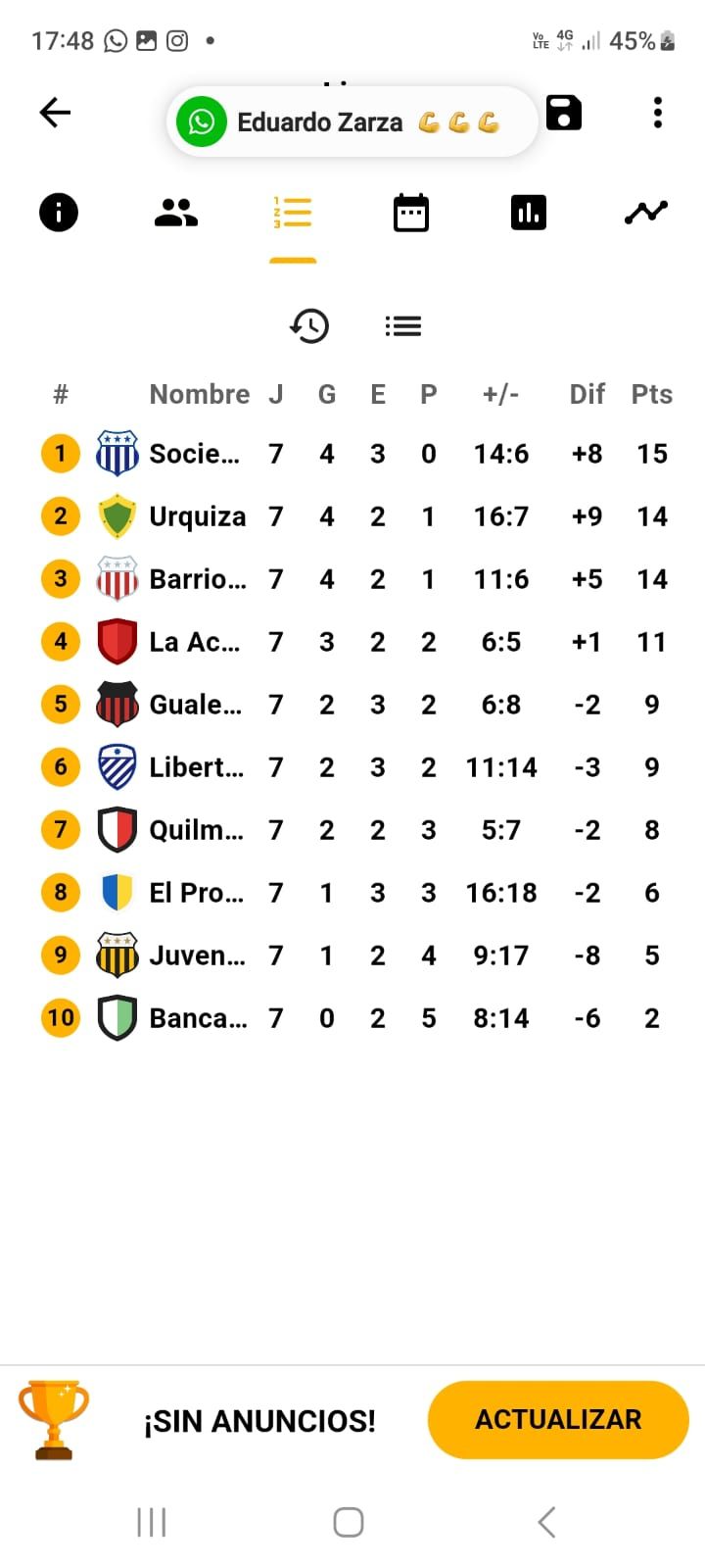 Tabla