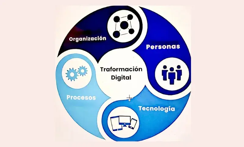 Comenzó a debatirse en la Cámara de Diputados: Entre Ríos impulsa una ley para acelerar  la transformación digital del Estado