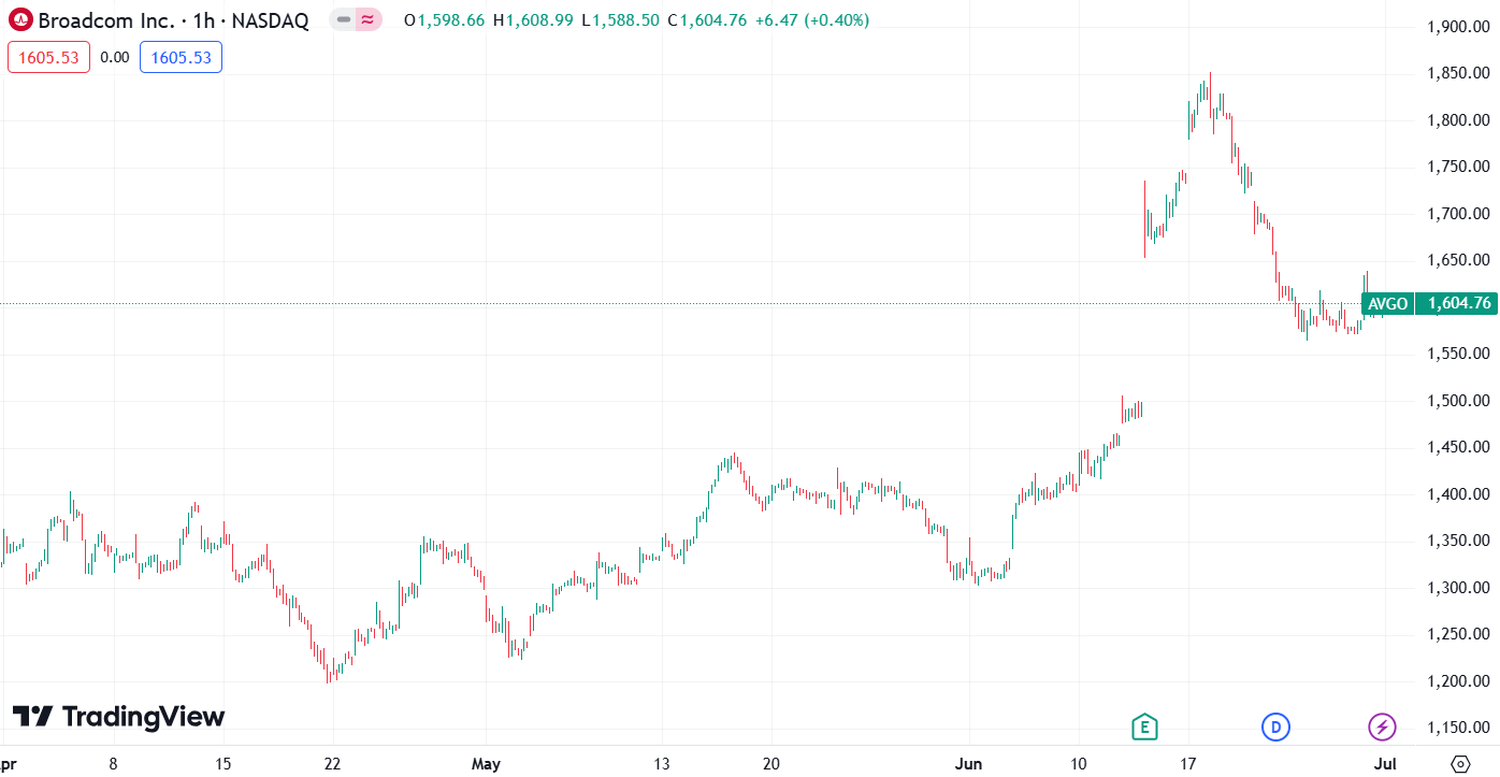 Another Artificial Intelligence Stock Split Is Coming Could