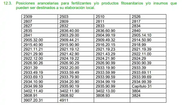 deuda comercial de los importadores