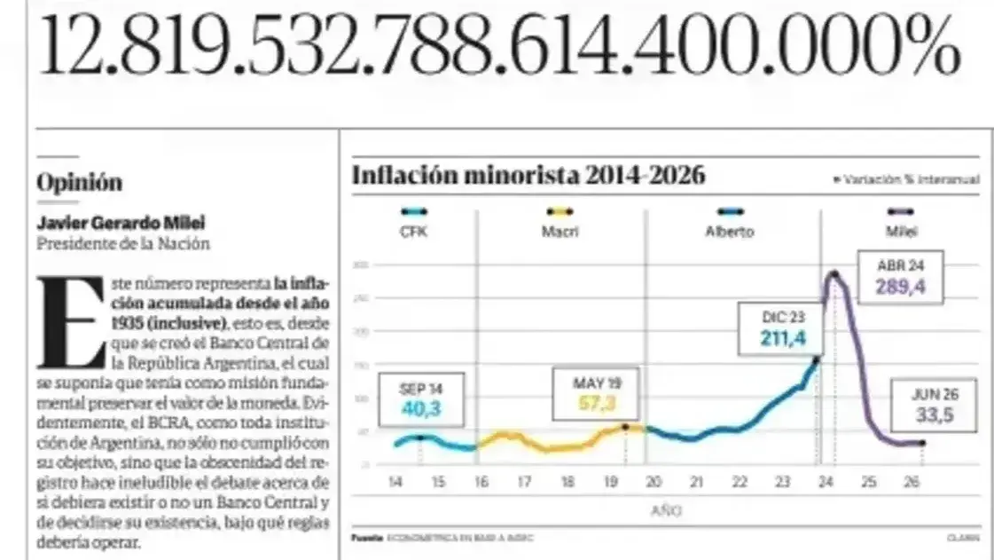 Milei escribió una columna para explicar su reforma del Banco Central