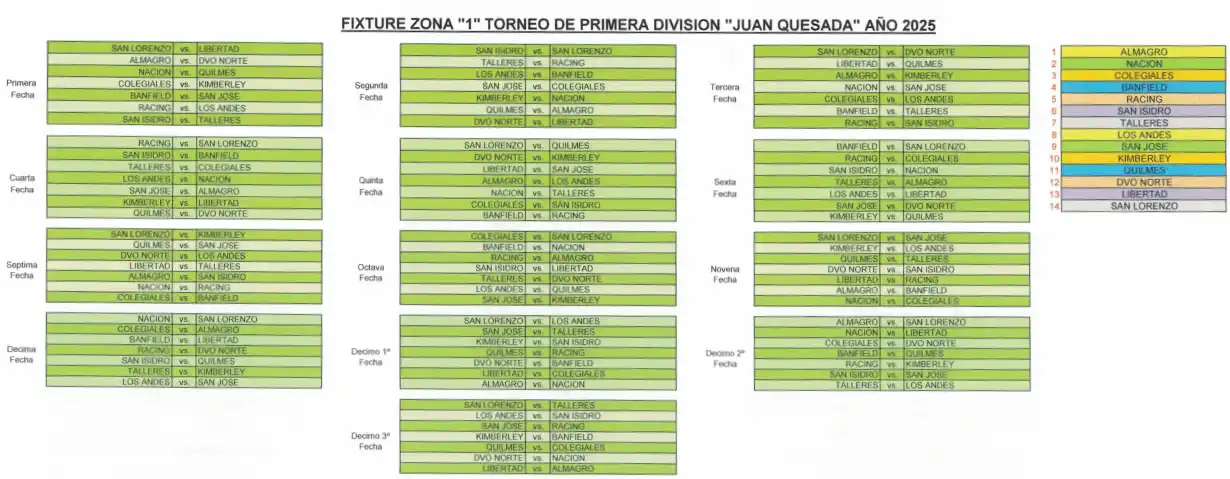 Fixture - Liga Marplatense de Fútbol 2025 - 2