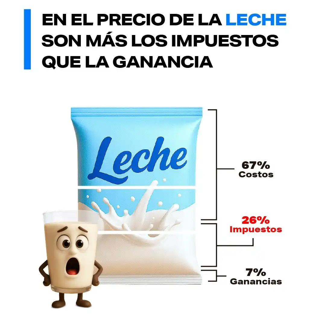 Mas impuestos que ganancias