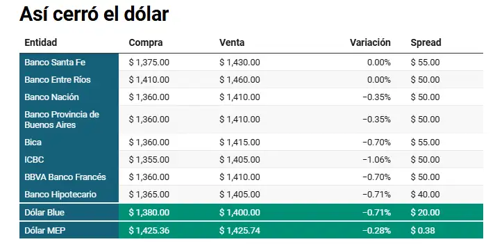 dolar