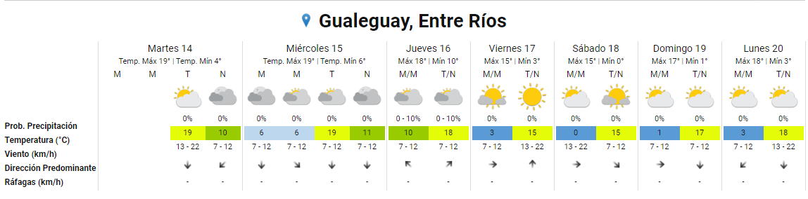 SMN GUALEGUAY