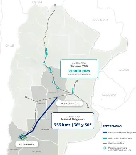 El Gasoducto Manuel Belgrano recorrerá 753 kilómetros entre Tratayén, en Neuquén, y La Carlota, en Córdoba.