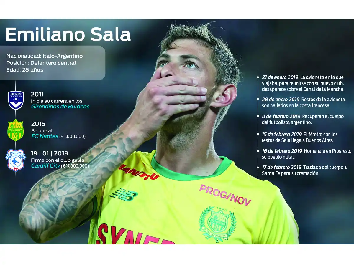 Se cumple un año de la muerte de Emiliano Sala 