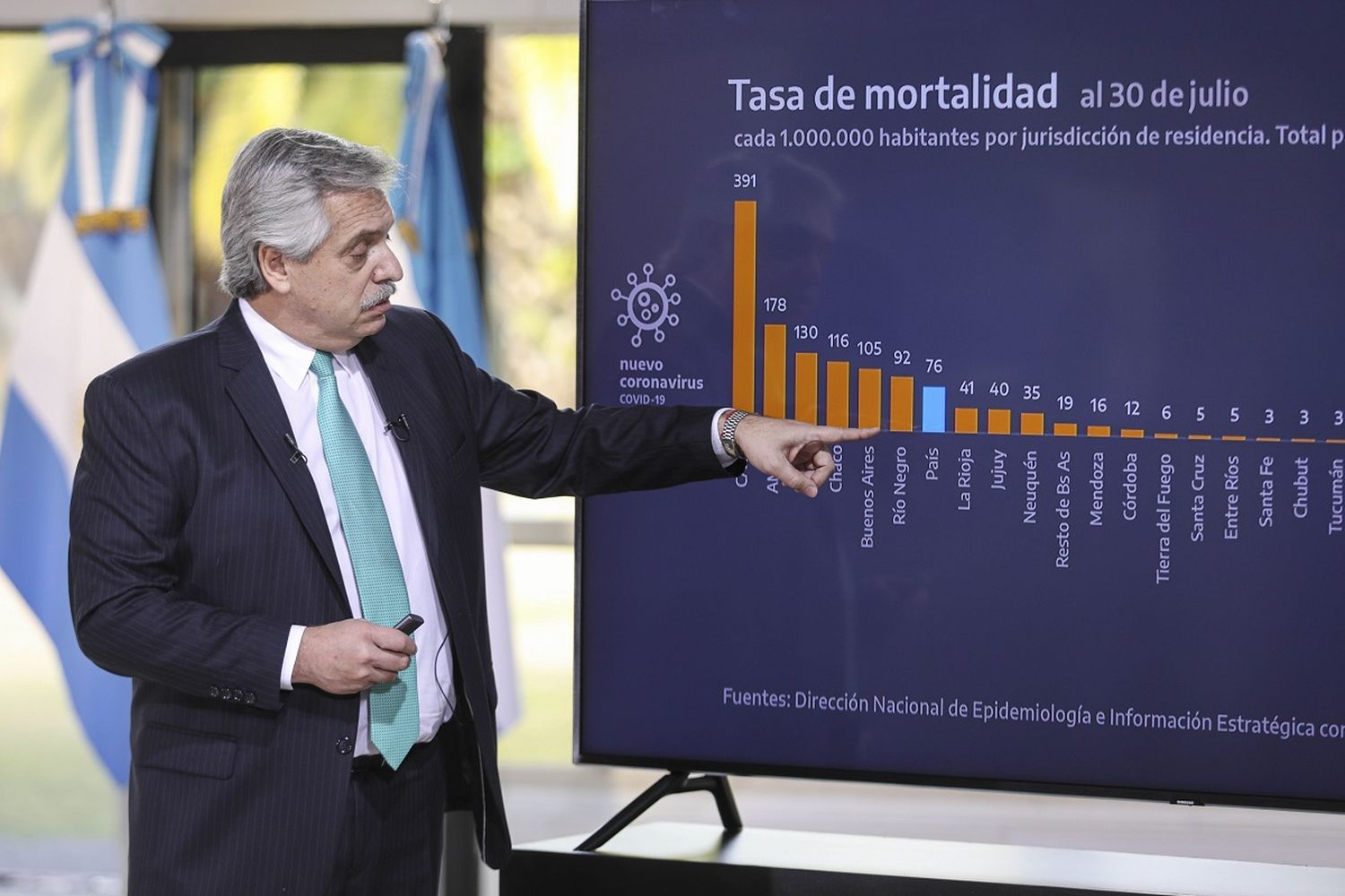Alberto Fernández confirmó la continuidad del IFE y el ATP