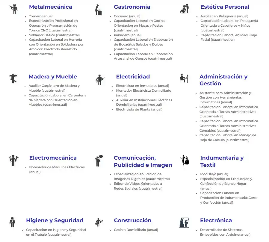 centro de formación profesional