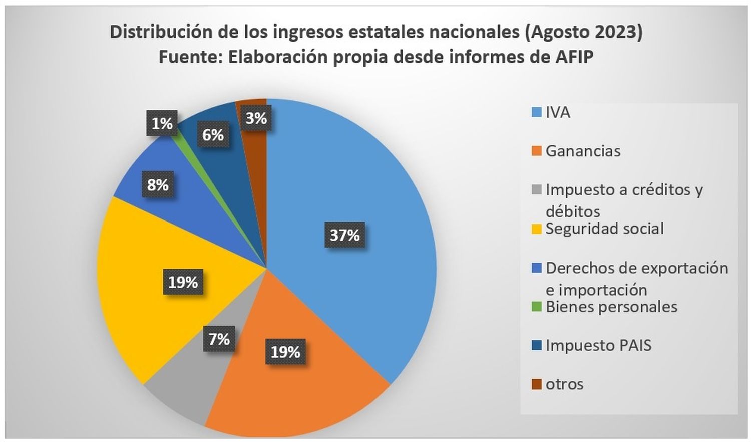 Reforma impositiva: principios para el desarrollo