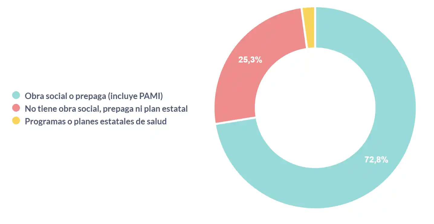 censo 2022 dirección de estadística radio censal - 4