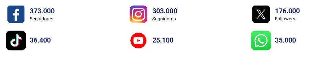 Redes EL