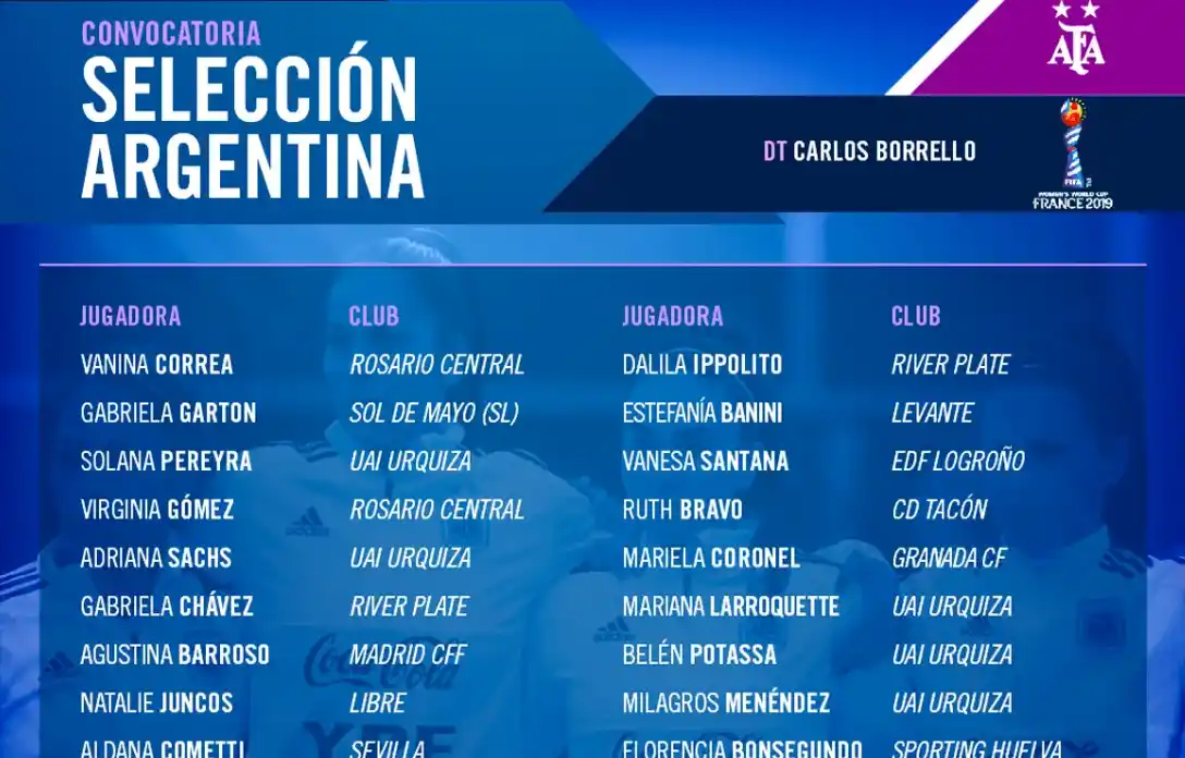 Mundial de Francia 2019: nómina de convocadas para la selección femenina