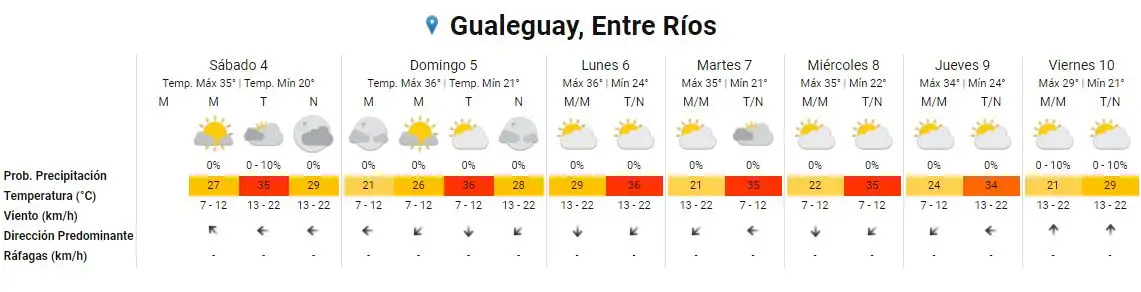 Gualeguay, Entre Ríos