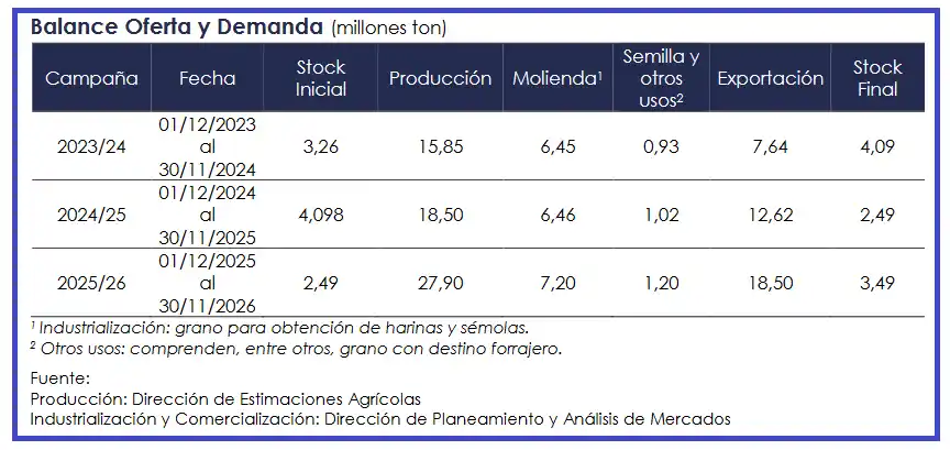 faim trigo - 1
