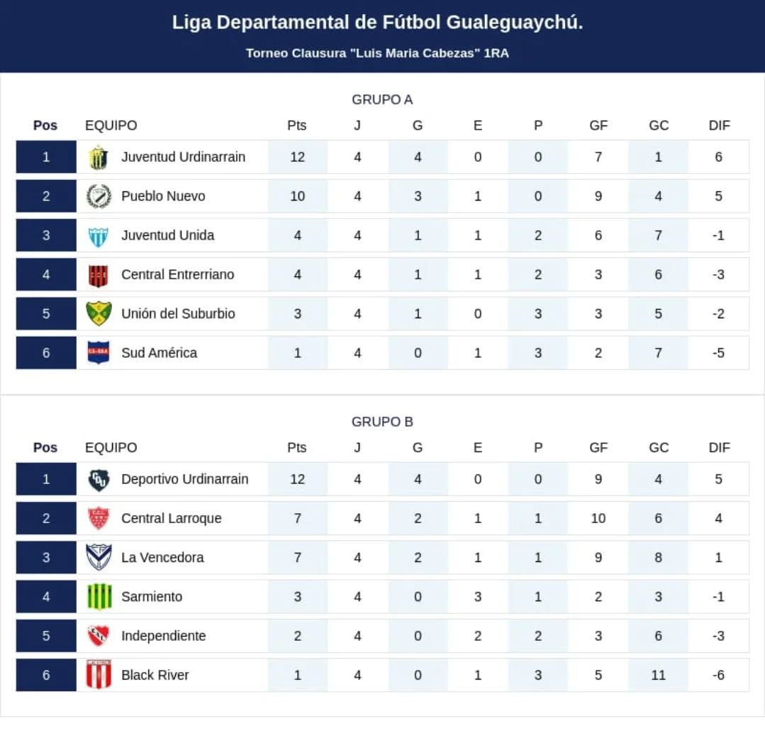 Posiciones
