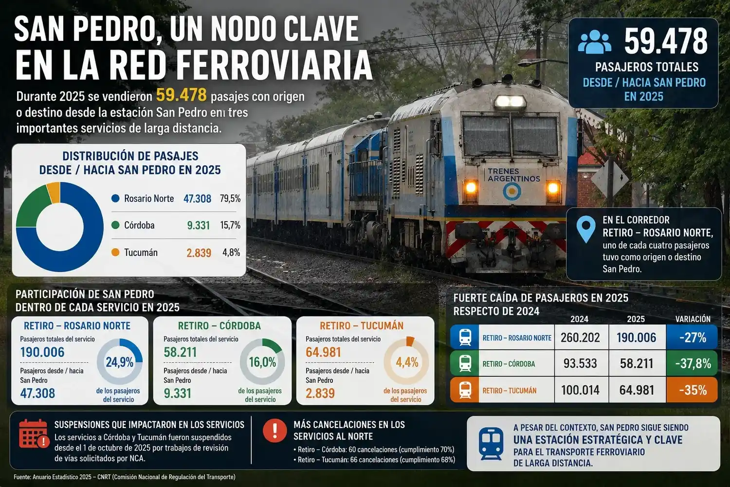 Trenes venta pasajes 2025