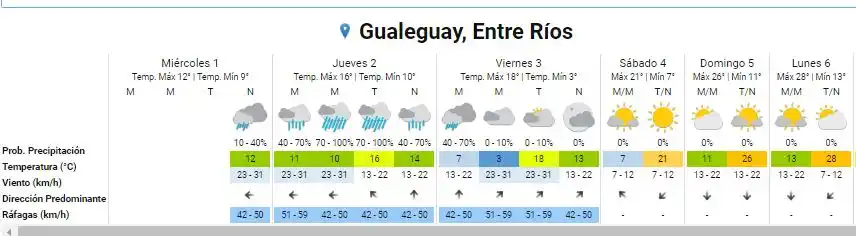 Brand Gualeguay, Entre Ríos