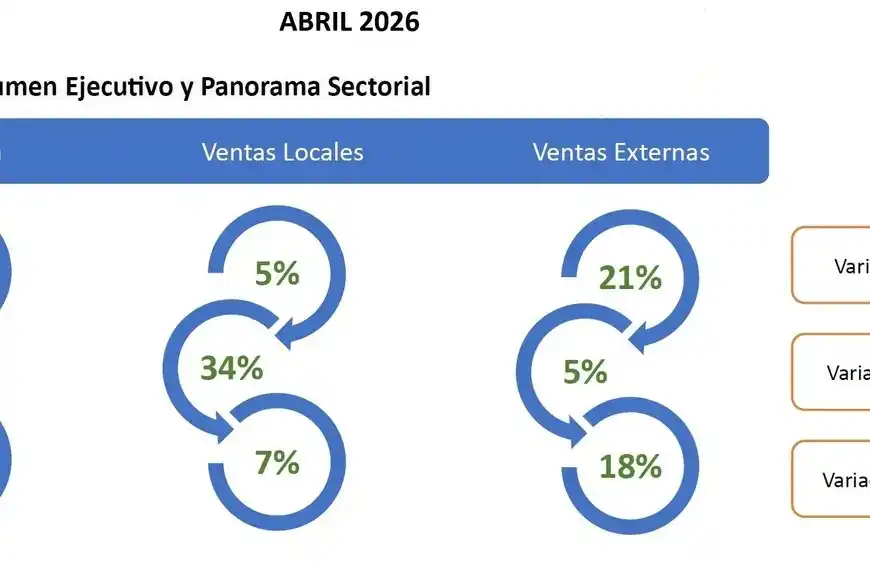 datos