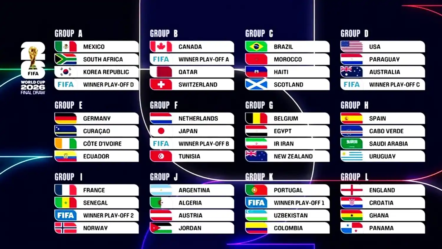 La Argentina será parte del Grupo J junto a Argelia, Austria y Jordania