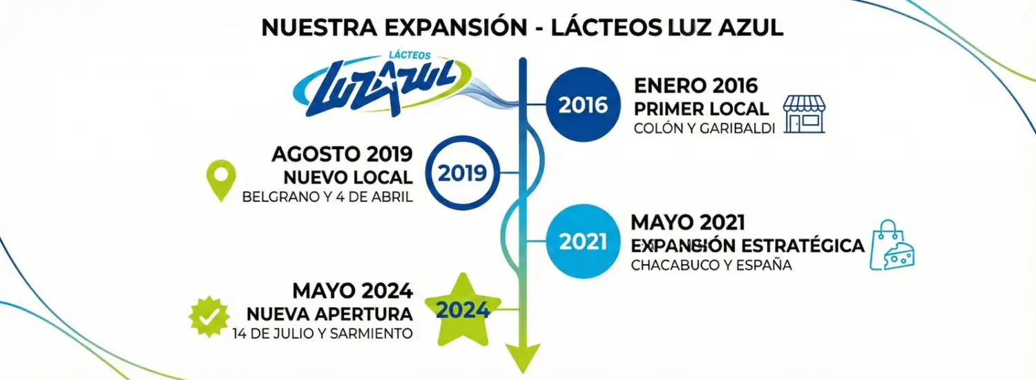 Luz Azul