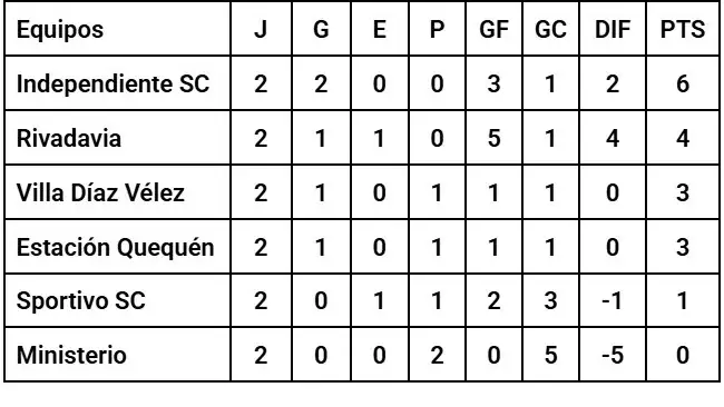 Fútbol femenino - Liga Necochea de Fútbol