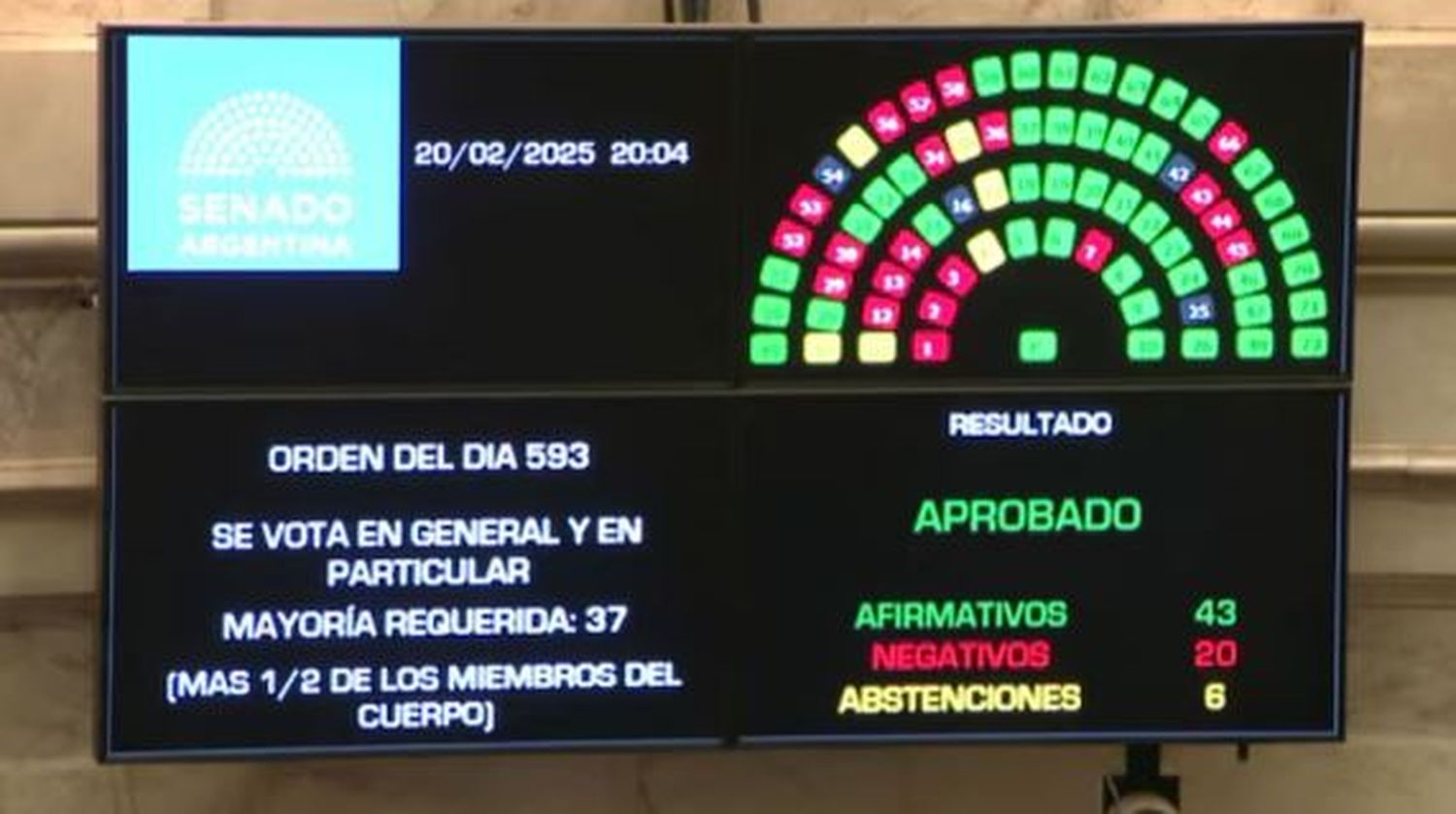 El Senado sancionó la ley que suspende las PASO para este año