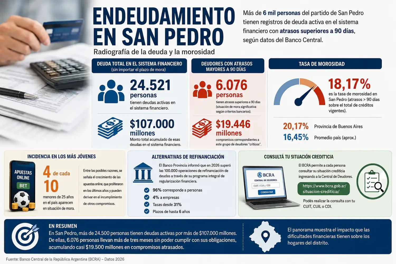 Deudas Banco Central
