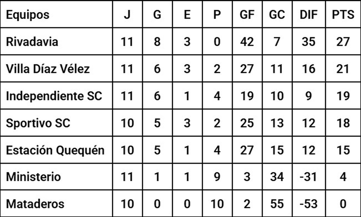 Torneo Apertura de Fútbol Femenino (Liga Necochea de Fútbol)