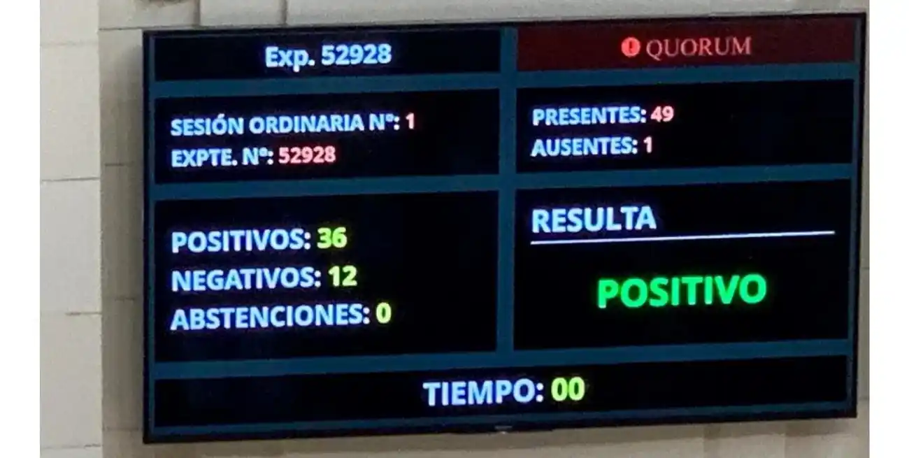 La distribución de los votos.