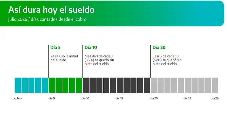 sueldos banco provincia