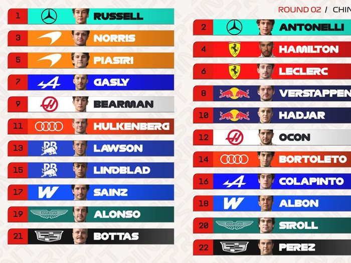 Grilla de tiempos en la clasificación de la Sprint del GP de China
