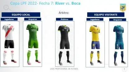La fecha de clásicos en la Copa LPF, con indumentaria confirmada en cada equipo