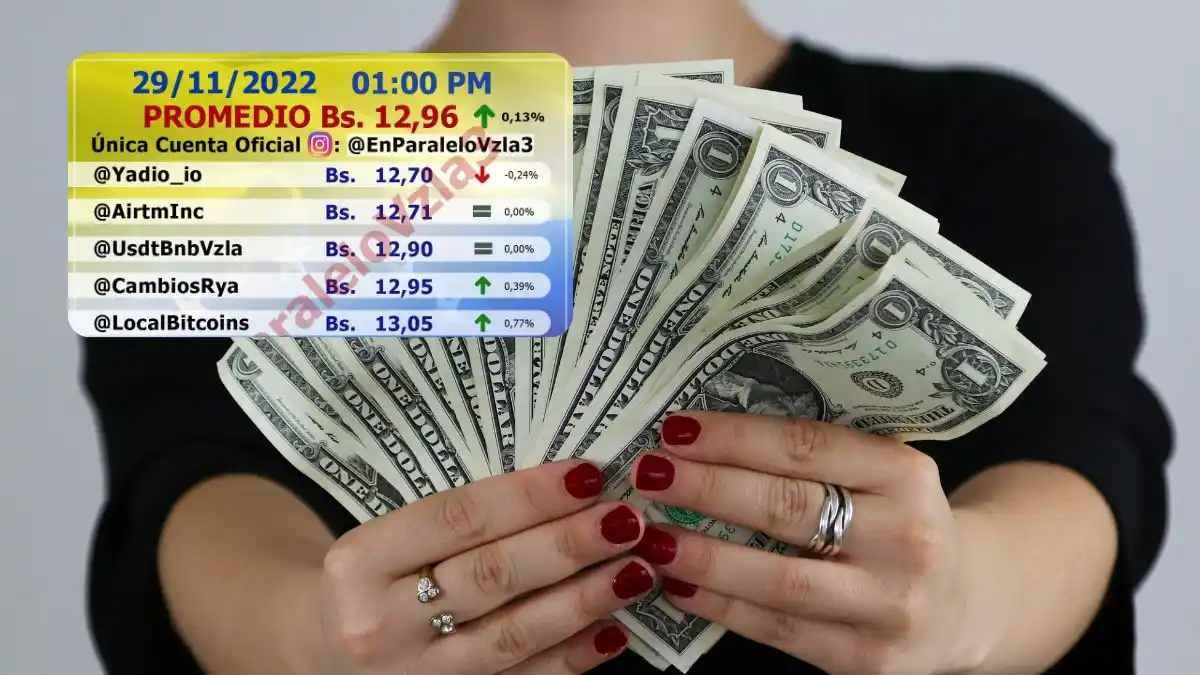 ¡FUERA DE CONTROL!  Dólar paralelo rozando los Bs 13