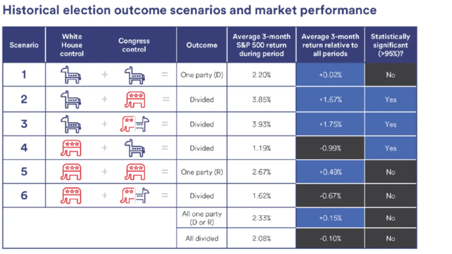 stock market prediction - 1