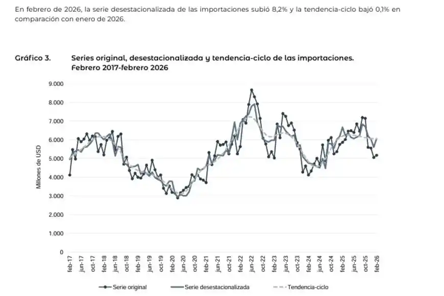 grafico2