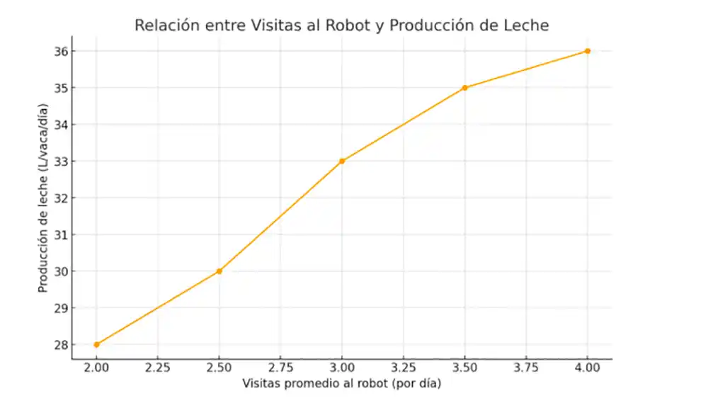 Lecha cuadro