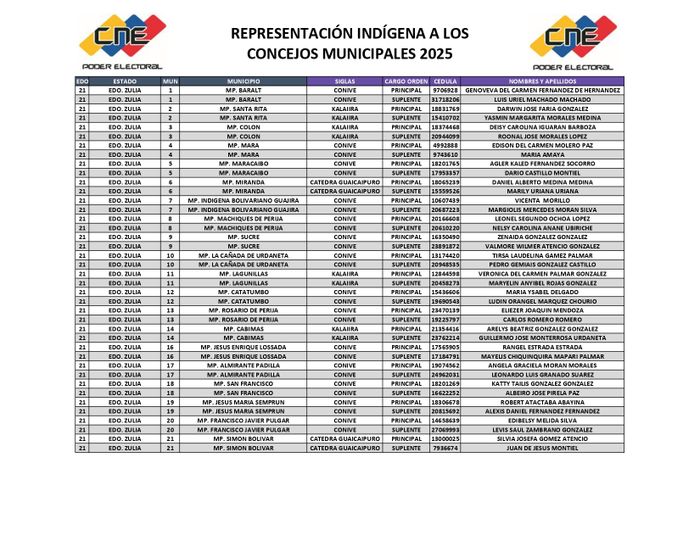 Concejales 3